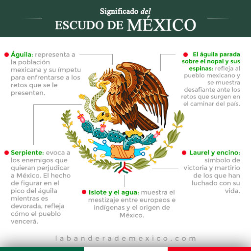 Escudo Nacional Mexicano (Historia y Significado)